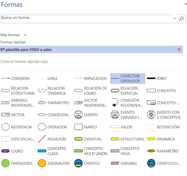 Plantilla de Esquemas Preconceptuales para Microsoft Visio